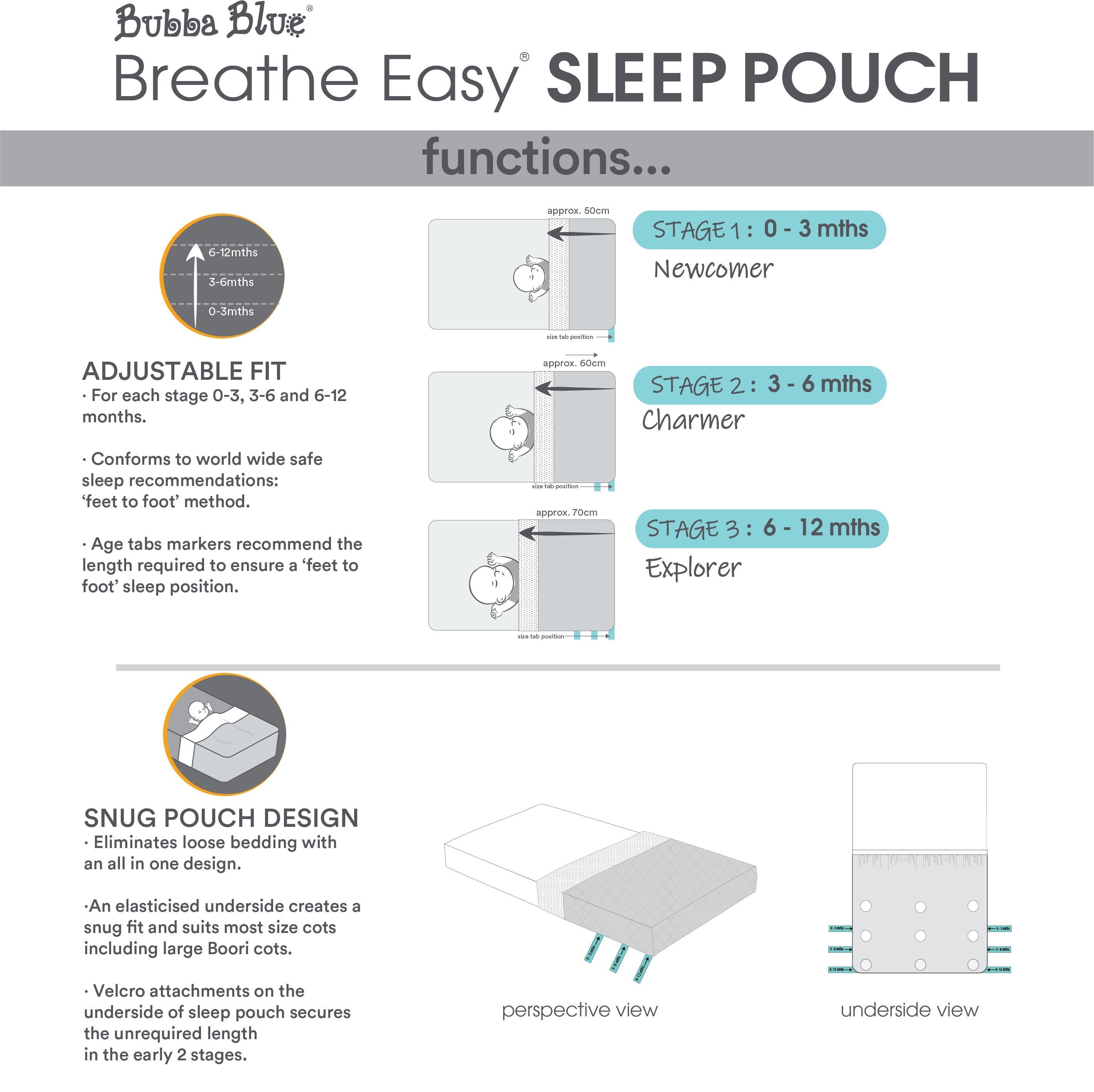 Bubba Blue Breathe Easy 2.5 TOG Sleep Pouch Safe Sleeping