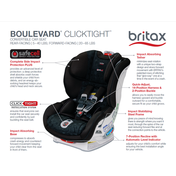 Britax Boulevard Trek Tight, When To Adjust Britax Car Seat Straps