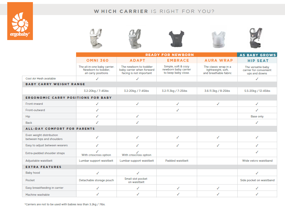 Carry Ergo Infant Carrier Instructions Ergobaby Infant Ergobaby
