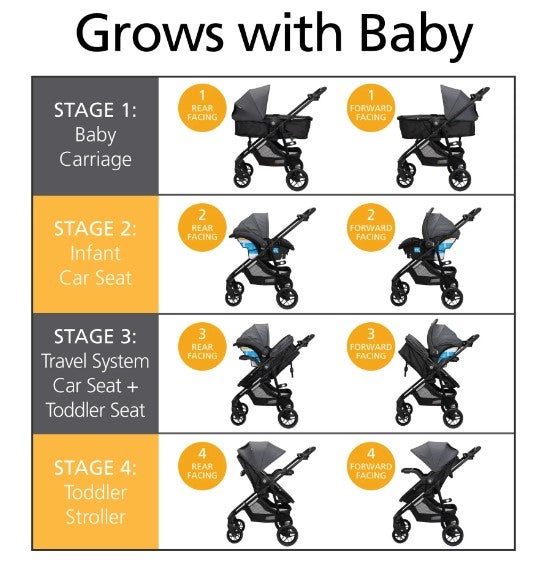 Graco grow and go stroller sale